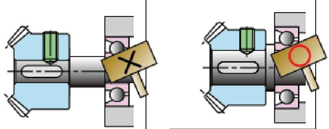 bevel gear installation and tooth contact confirmation procedure