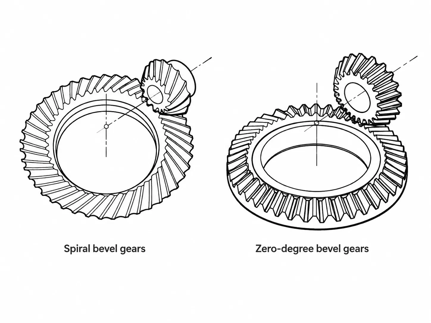 helical bevel gear tangential tooth line low noise bevel transmission Korea Ever-Power helical bevel gear tangential tooth bevel drive